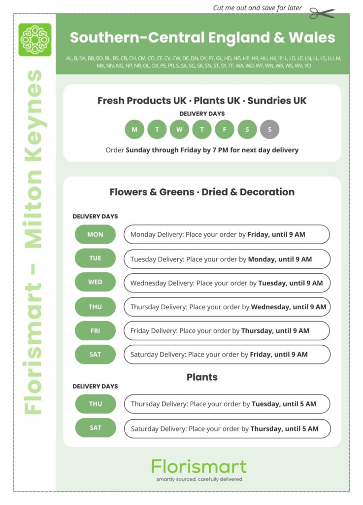 Southern-Central England & Wales
